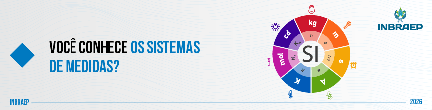 Sistema de Medidas