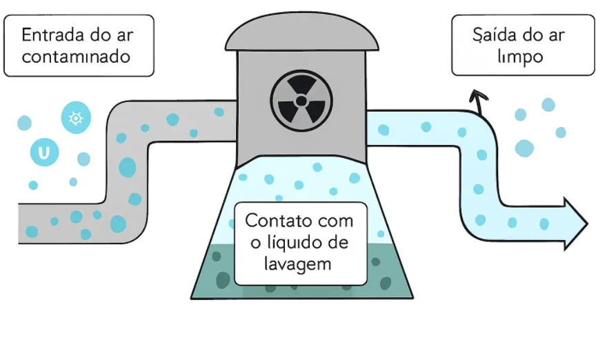 Lavador de Ar