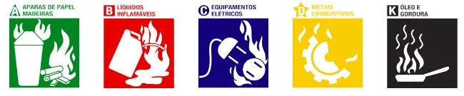 classes de incendio