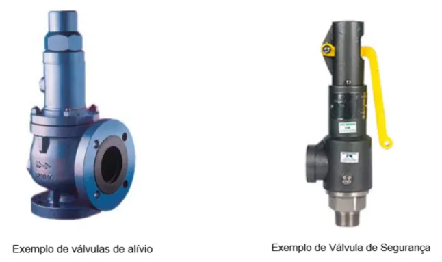 Dispositivos de Controle