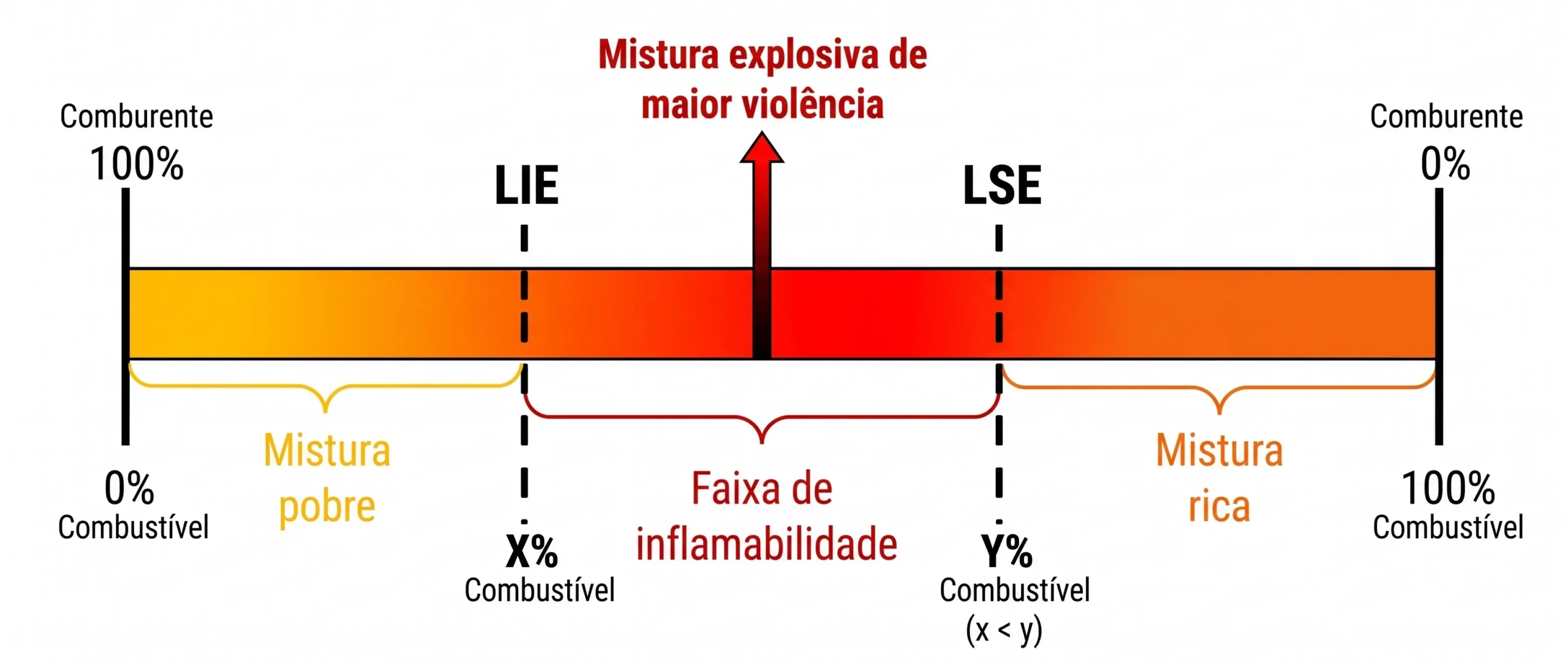 Proporcionalidade