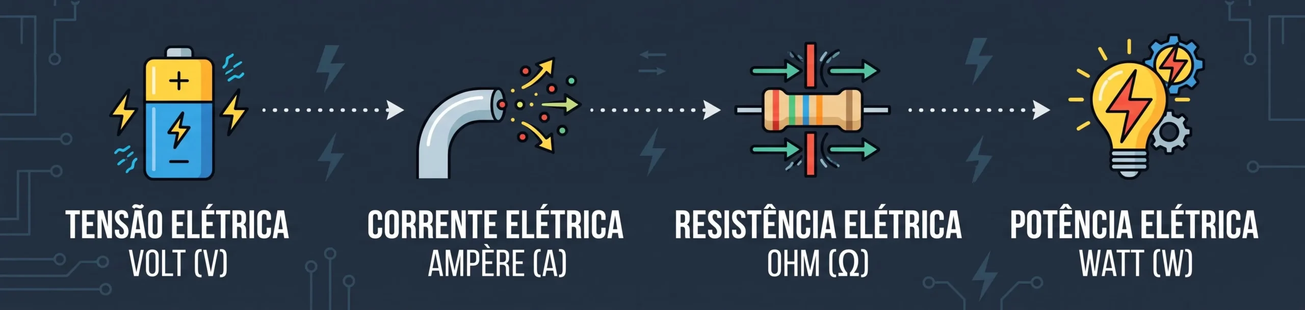 unidades elétricas