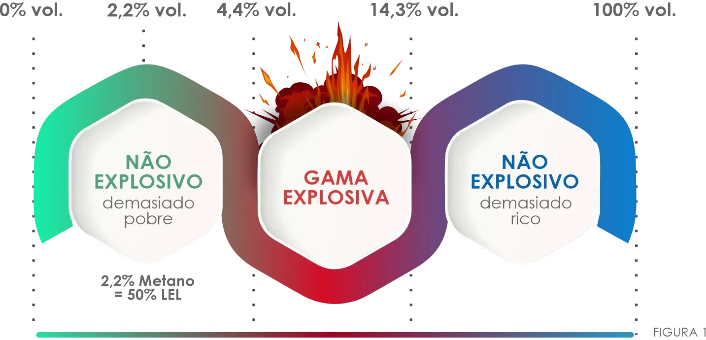 proporcionalidade