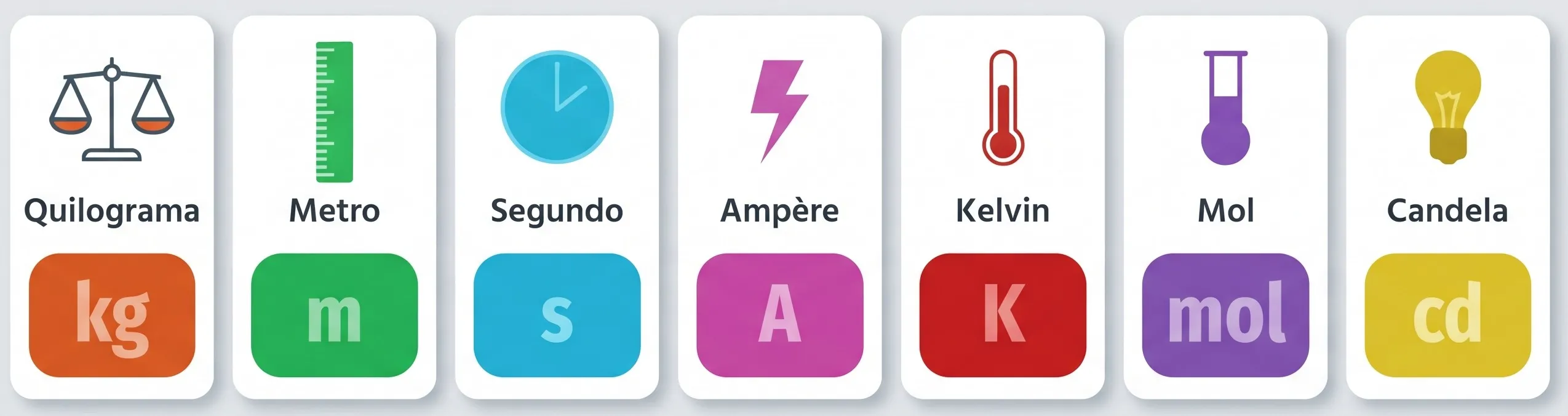 Grandezas Físicas